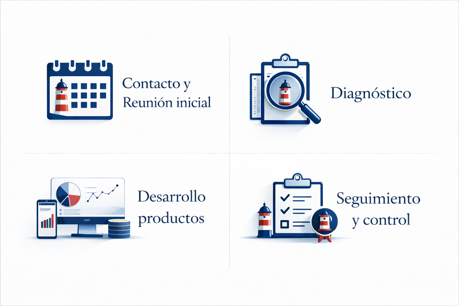 Cuadro Metodología